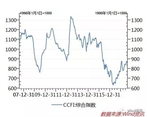 煙臺勝發(fā)船務(wù)